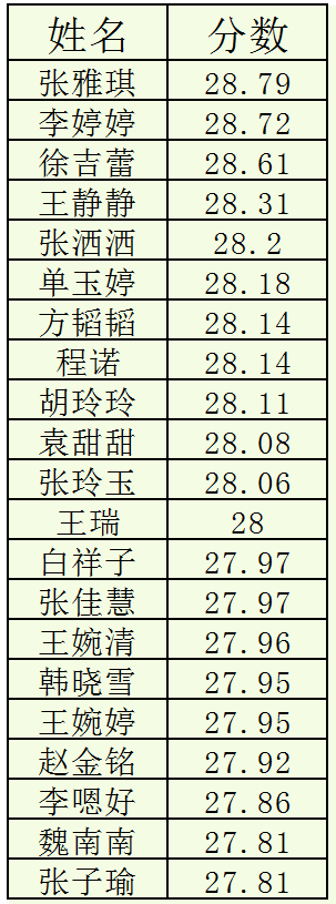 阜阳（地城）荷花美食艺术节“荷花仙子”20强惊艳亮相