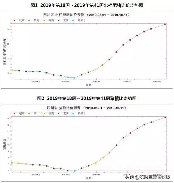 一头猪赚2500元！四川养户补栏积极，新希望将投资300亿元增加1200万头产能