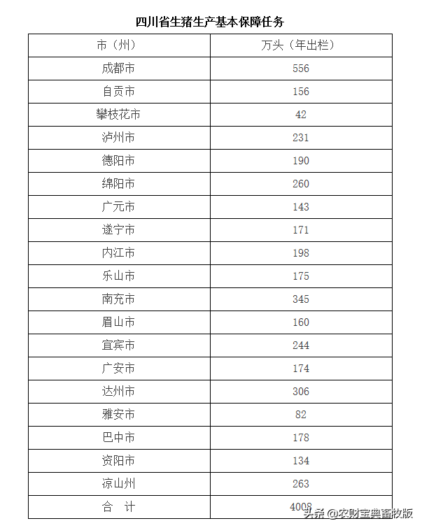 一头猪赚2500元！四川养户补栏积极，新希望将投资300亿元增加1200万头产能