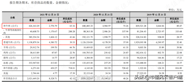 上市前突击分红，利润大幅下滑：龙江和牛，A股首家和牛概念股