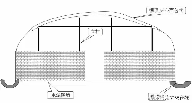 养猪人需要的好资料！高大上的猪舍布局设计图，看过决不后悔