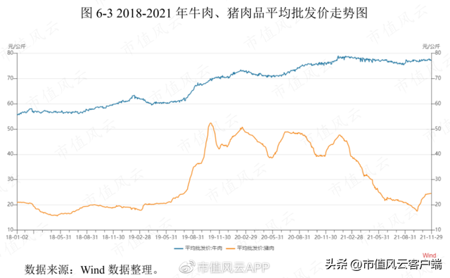 上市前突击分红，利润大幅下滑：龙江和牛，A股首家和牛概念股