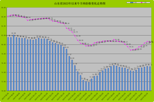 山东去年四季度畜禽养殖测算：生猪持续亏损，牛羊逐步向好