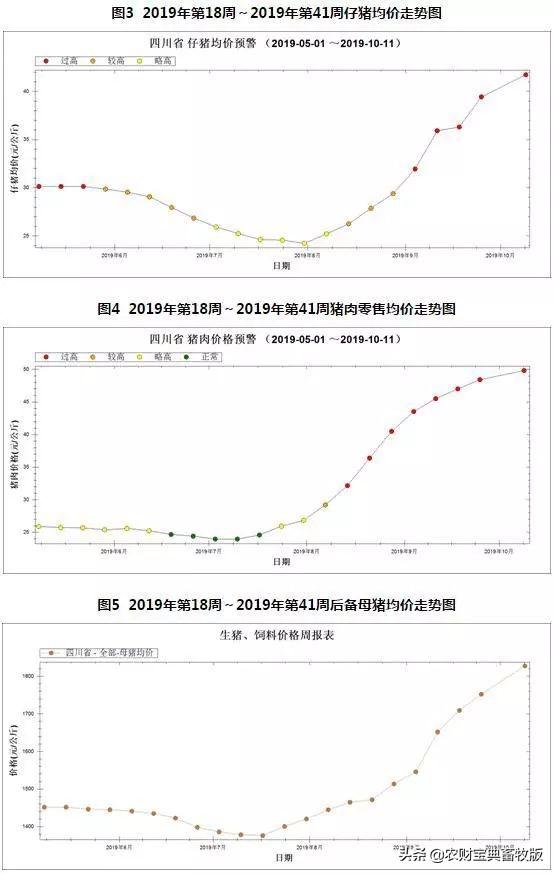 一头猪赚2500元！四川养户补栏积极，新希望将投资300亿元增加1200万头产能