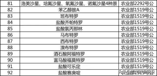 水产养殖人必须知道的抗生素使用知识