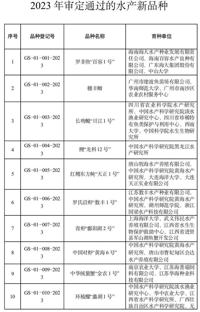 17个水产新品种公布→