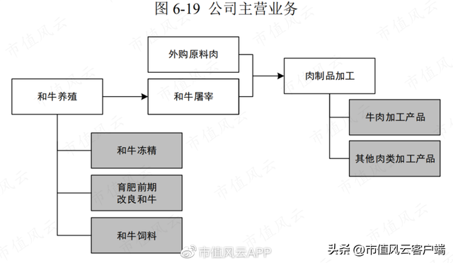 上市前突击分红，利润大幅下滑：龙江和牛，A股首家和牛概念股