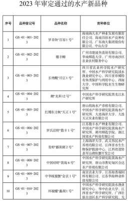 养殖鱼品种(17个水产新品种公布→)