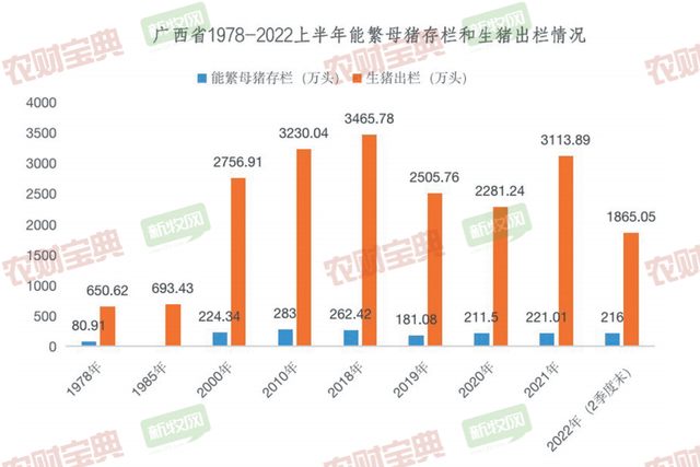 广西猪业调研报告｜一文读懂强势崛起的种猪“桂军”！全区216万头母猪，5个国家核心育种场....