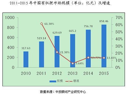 参赛项目·颜合农业：专注蚯蚓生态养殖·发展农业循环经济