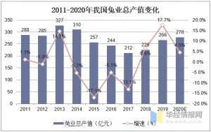 毛兔养殖前景(四川每年肉兔消费3亿只以上迅速发展中的国内肉兔养殖产业)