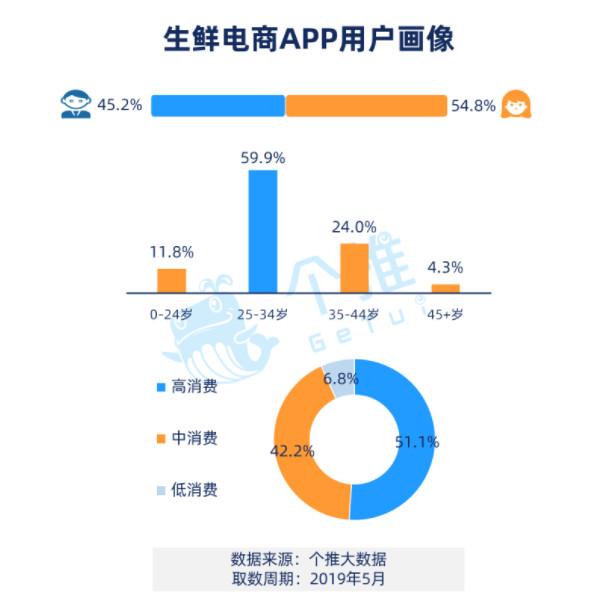 中国农业正在扭转卖原料的局面；中国养殖业现状：农户缺乏前瞻性