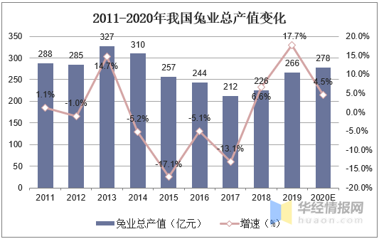 四川每年肉兔消费3亿只以上！迅速发展中的国内肉兔养殖产业