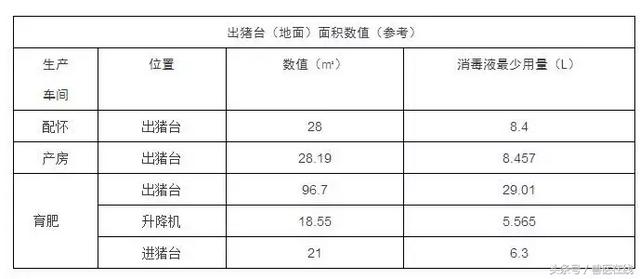 如此重要的出猪台，你知道它的设计吗？