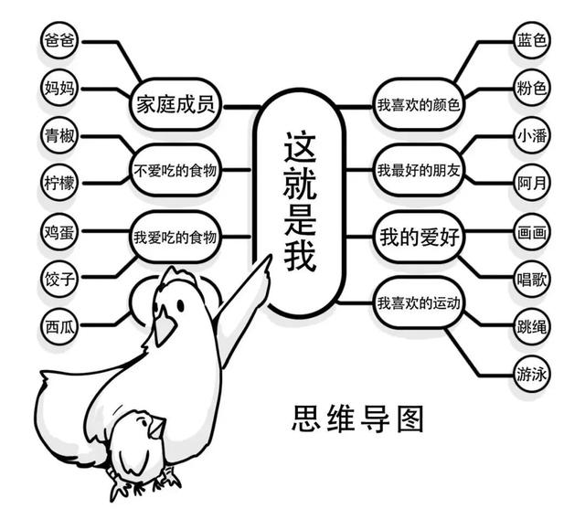 上海家长圈养娃黑话指南