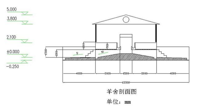 羊舍最新最全面设计图纸，价值10万难买到啊