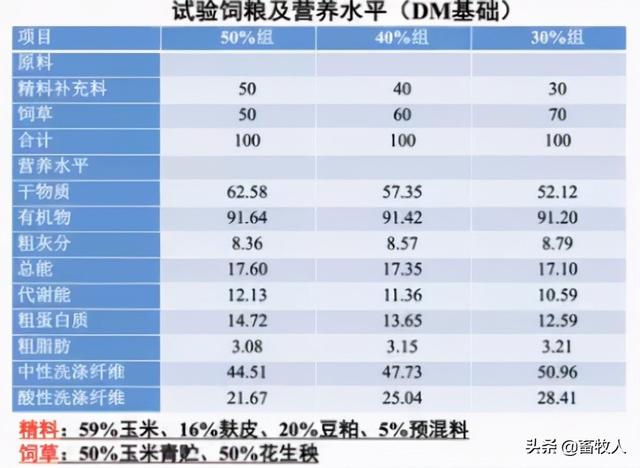 「学习笔记」马涛博士：寒冷条件下肉羊营养调控技术