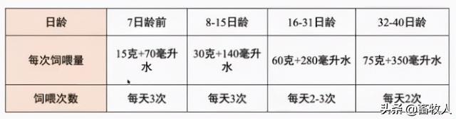 「学习笔记」马涛博士：寒冷条件下肉羊营养调控技术