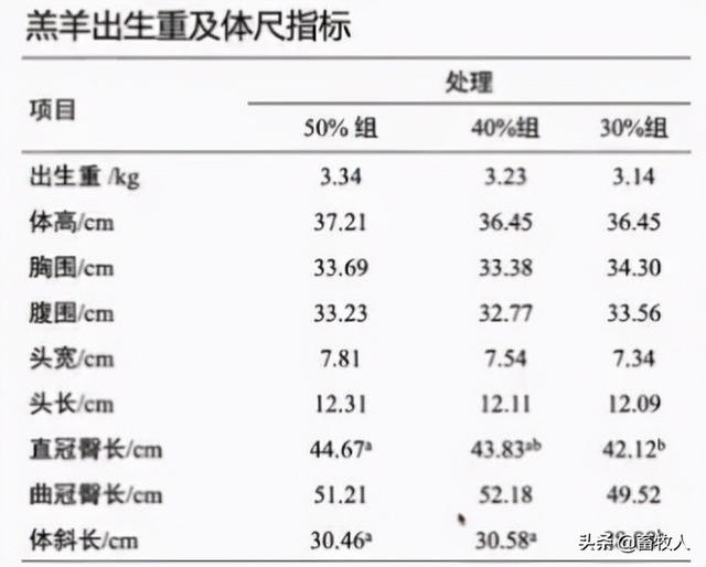 「学习笔记」马涛博士：寒冷条件下肉羊营养调控技术