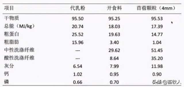 「学习笔记」马涛博士：寒冷条件下肉羊营养调控技术