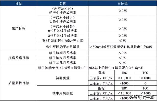 产奶量显著提升！后备牛标准化管理6大标准操作，点击了解！