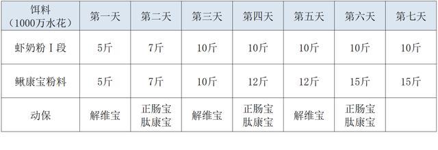 怎么养好泥鳅 泥鳅养殖场这样养，生意肯定好的不得了