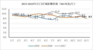 大众泥鳅养殖(怎么养好泥鳅 泥鳅养殖场这样养，生意肯定好的不得了)