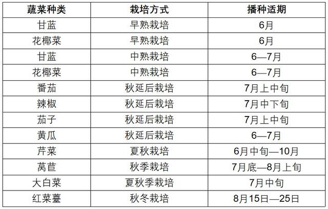 21种蔬菜、90个主栽品种大公开！专家手把手教你优质高产种植技术