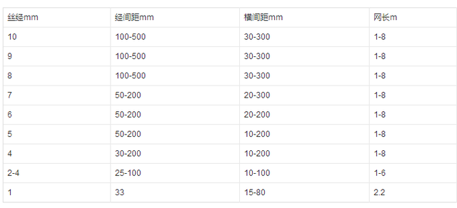 镀锌网片可以用在养殖业中吗？你怎么想？