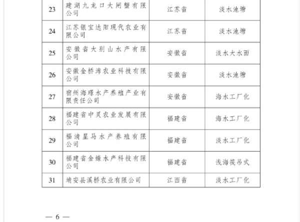 福建泉州新增1个国家级水产健康养殖和生态养殖示范区