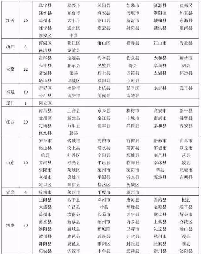 农业部公布586个养殖大县名单，看看有没有你的家乡？