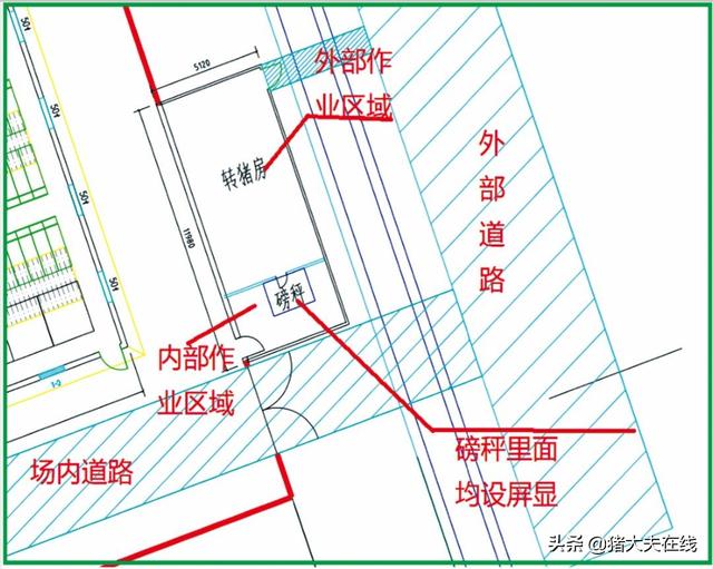 猪场内外六大运动路线，防非必读