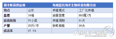 在中国市场，养殖效果是检验质量的重要标准