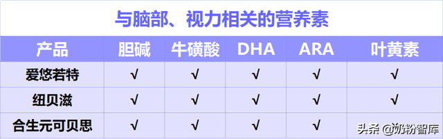 盲测+实测，3款羊奶粉评测结果竟然是这样…