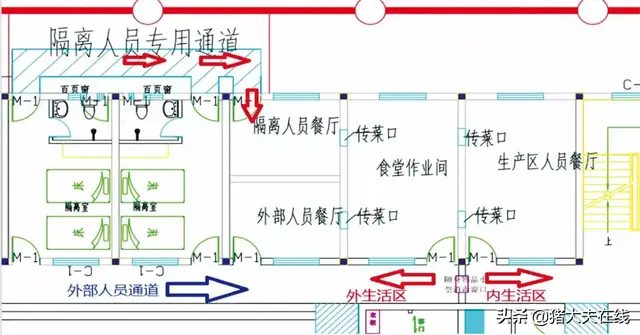 猪场内外六大运动路线，防非必读