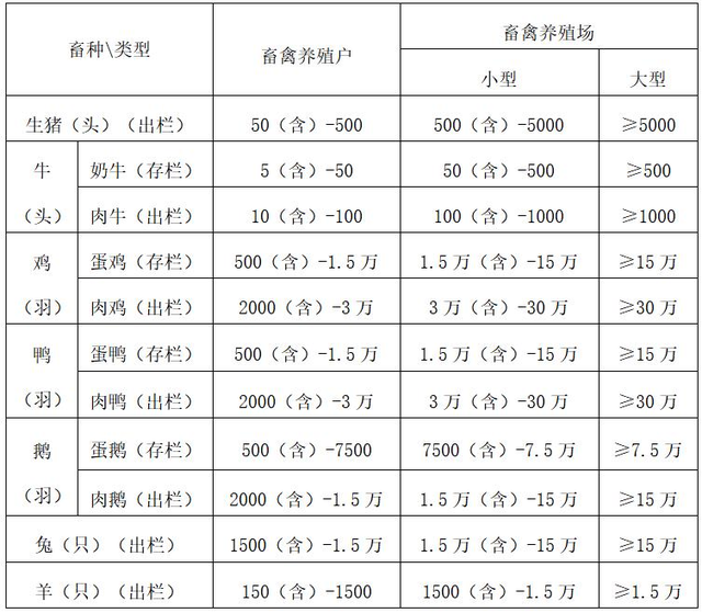 养殖防污染 湖南有新规