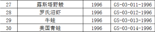 广东台山两千万斤田鸡能养不能卖，官方：需等待新名录出台