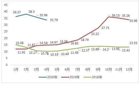 万科招聘猪场经理刷屏！网友：等我3年！河南首富身价暴涨900亿，曾2万月薪聘名校生养猪