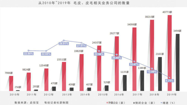 奢侈品之皮草调查丨昔日“软黄金”，如今价如“草”