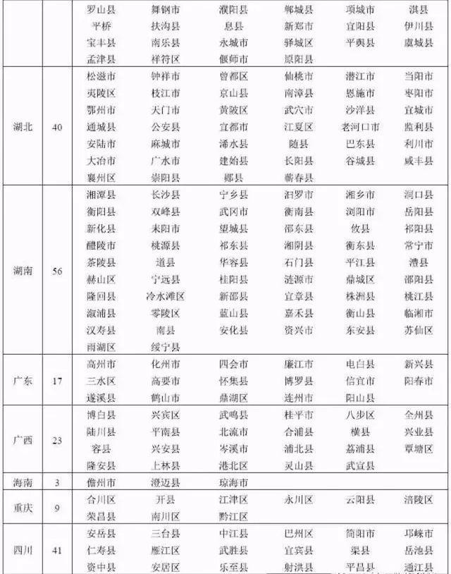 农业部公布586个养殖大县名单，看看有没有你的家乡？