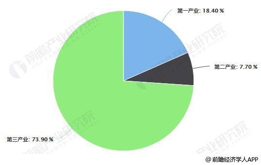 2019年中国小龙虾产业市场现状及发展前景分析 未来产业化经营将成为发展方向