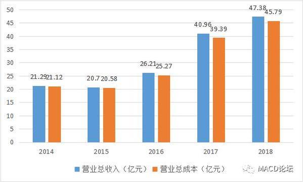 如“渔”得水？先看看是不是锦鲤