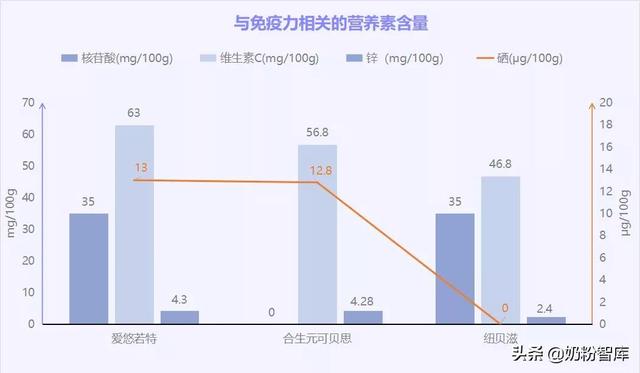 盲测+实测，3款羊奶粉评测结果竟然是这样…