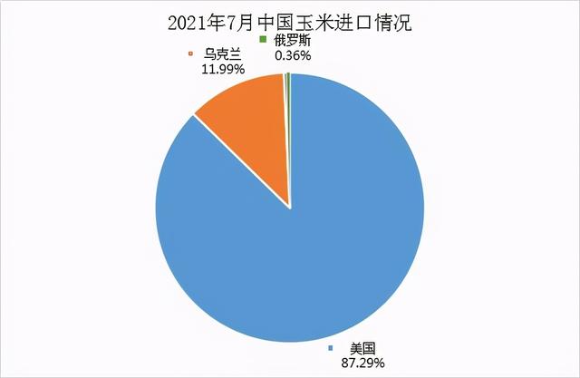 官方公布美国转基因作物种植面积全球第一，中国第几？