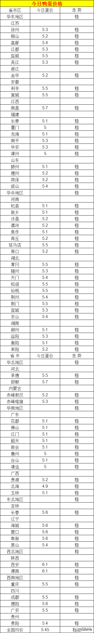 明日1月21日全国鸡鸭报价，全国鸡蛋鸭蛋报价