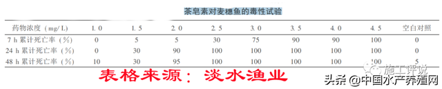 吃苗抢料！成本增加！野杂鱼让人头疼！这些传统方法能否借鉴？