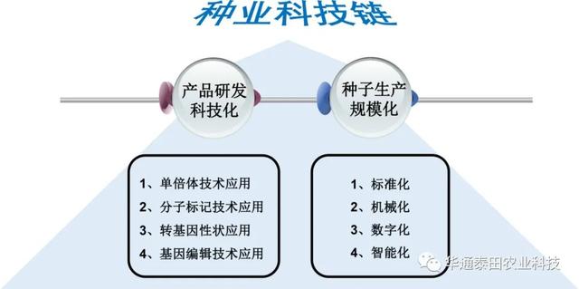 华通泰田农业科技有限公司