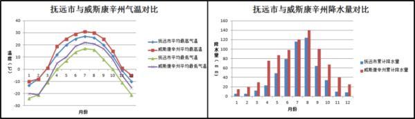 “老铁”的回礼亮了！东北啥时候开始种蔓越莓了？