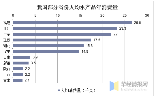 水产行业进入发展转型期，我国水产养殖业发展现状与前景「图」