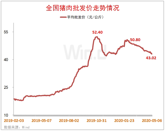 万科招聘猪场经理刷屏！网友：等我3年！河南首富身价暴涨900亿，曾2万月薪聘名校生养猪